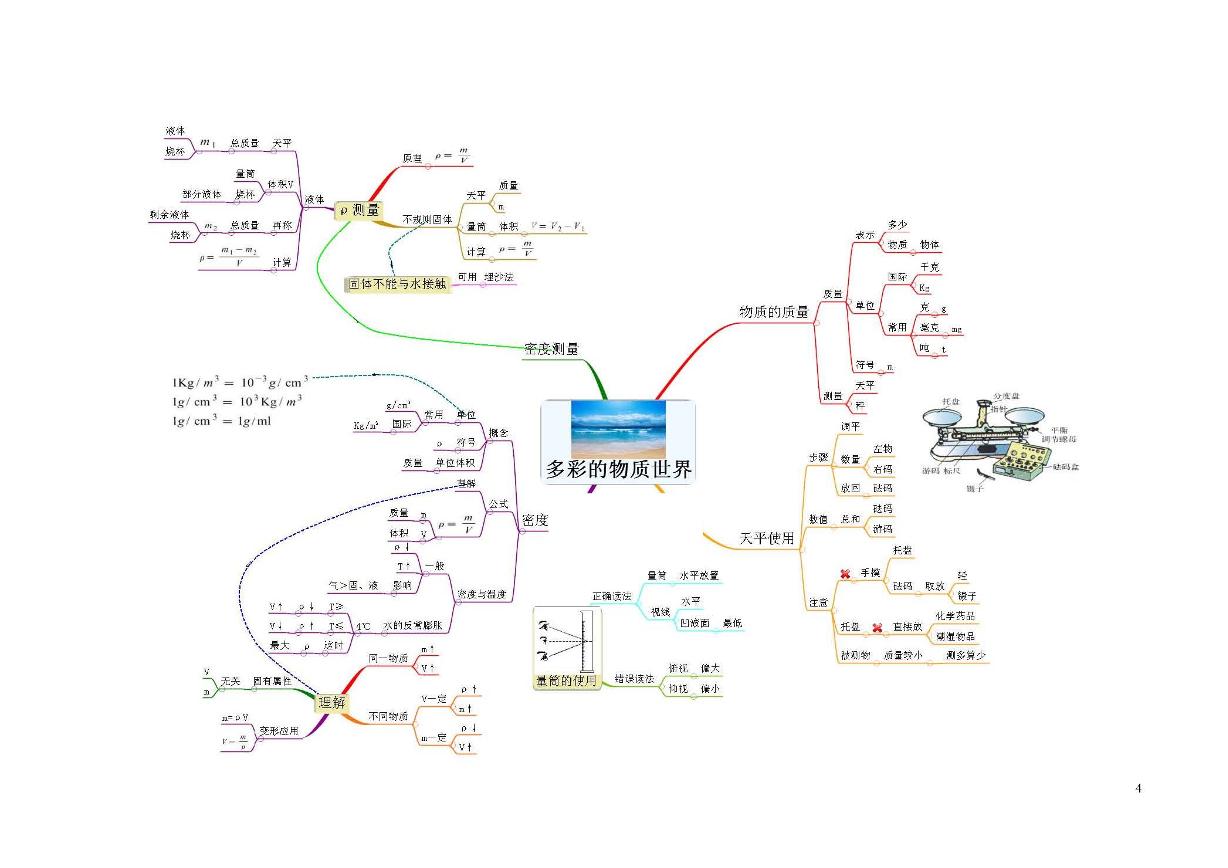 人教版初中知识点思维导图物理