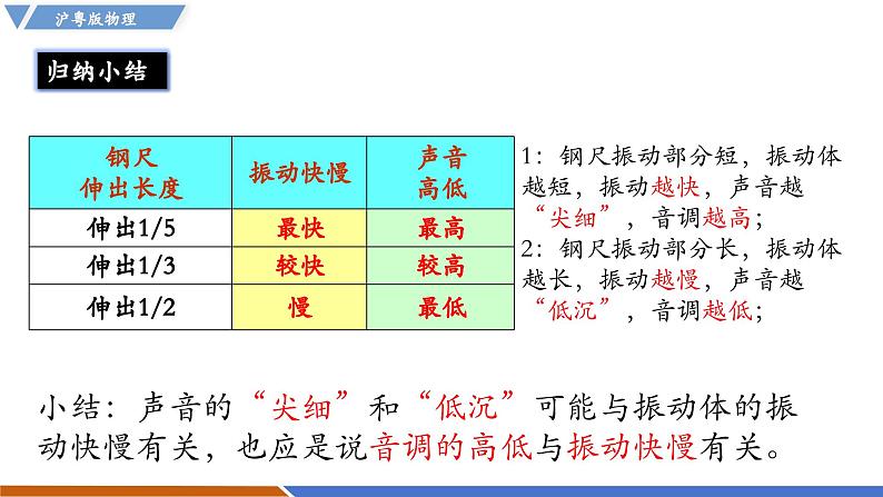 2.2 音调(同步课件)第6页