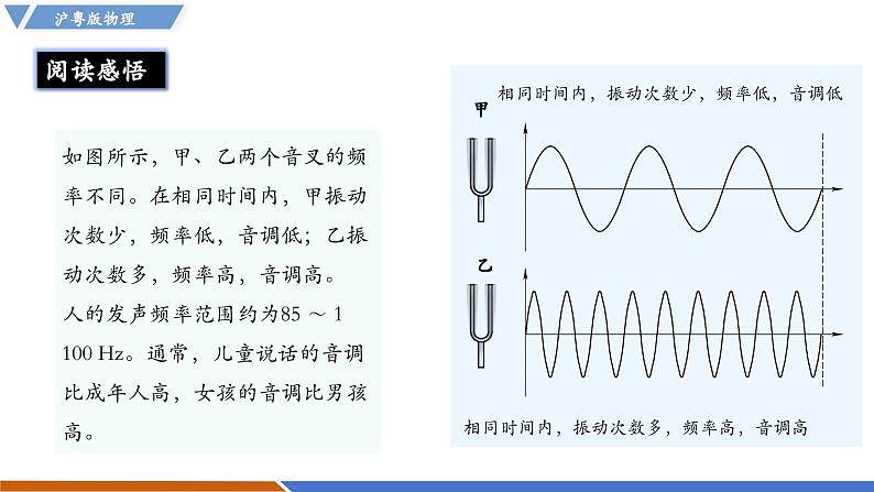 2.2 音调(同步课件)第7页