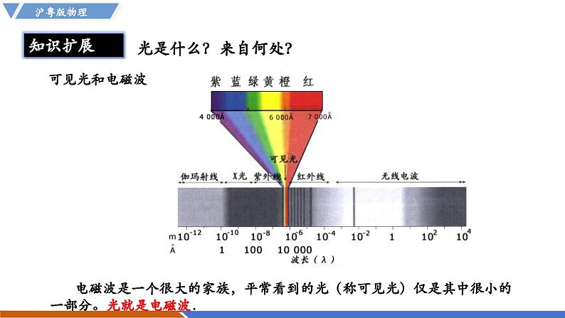 3.1 光的传播与色散(同步课件)第4页