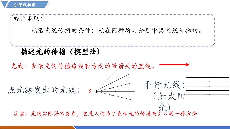 3.1 光的传播与色散(同步课件)第8页