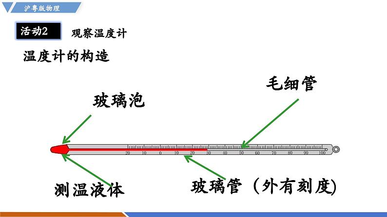 4.1 从全球变暖谈起(同步课件)第8页