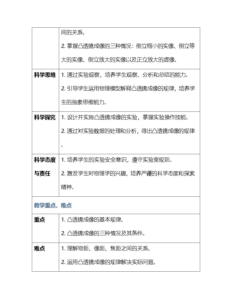 人教版（2024新版）八年級上冊物理第五章5.3《凸透鏡成像的規(guī)律》教案第2頁