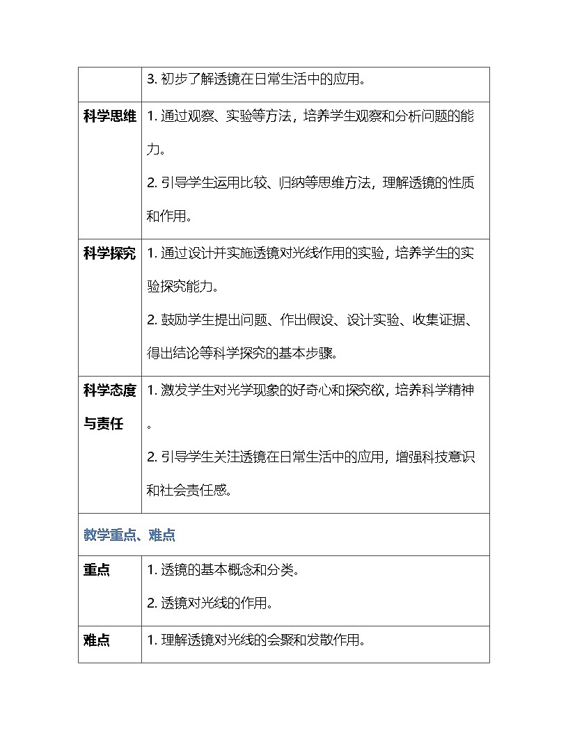人教版(2024新版)八年級上冊物理第五章5.1《透鏡》教案第2頁