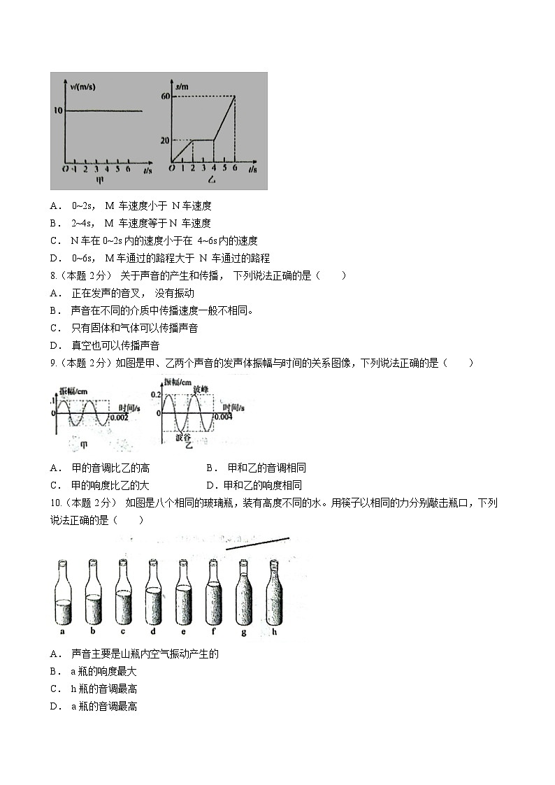 山东省菏泽市东明县第二初级中学2024-2025学年八年级上学期10月月考物理试题(无答案)02
