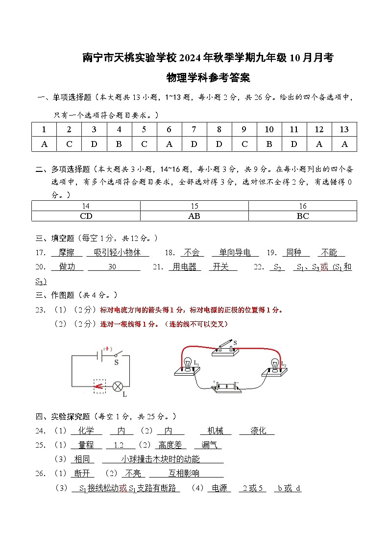 南宁市天桃实验学校2024年秋季学期九年级10月月考物理参考答案第1页