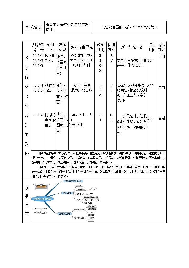 沪科版物理九年级全一册第十五章 第一节 电阻和变阻器教案02