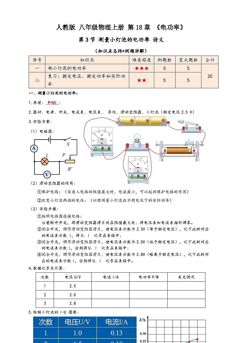 人教版九年級物理講義+練習(xí)+測試18.3測量小燈泡的電功率(講義)學(xué)生版+解析第1頁