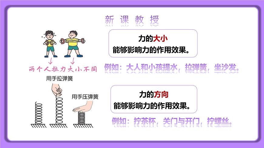 7.1力 第二課時 精品同步課件第3頁