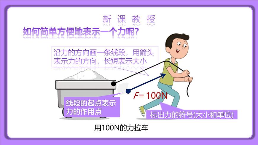 7.1力 第二課時 精品同步課件第8頁