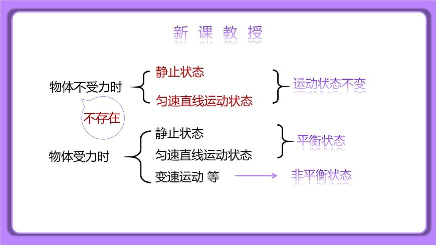 8.2 二力平衡 精品同步課件第8頁