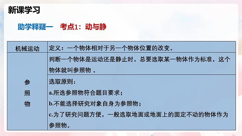 第一章 运动的世界单元整理与复习—初中物理七年级上册 同步教学课件(沪科版2024)第7页
