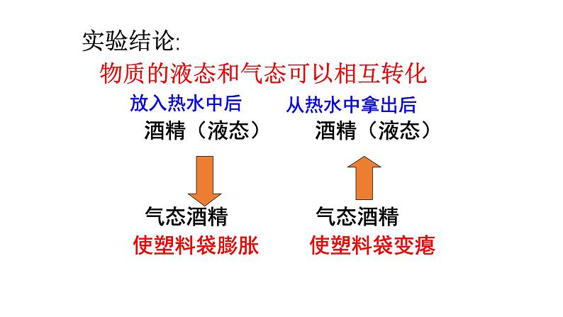 新人教版2024~2025学年八年级上册物理3.3《汽化和液化》PPT课件第5页