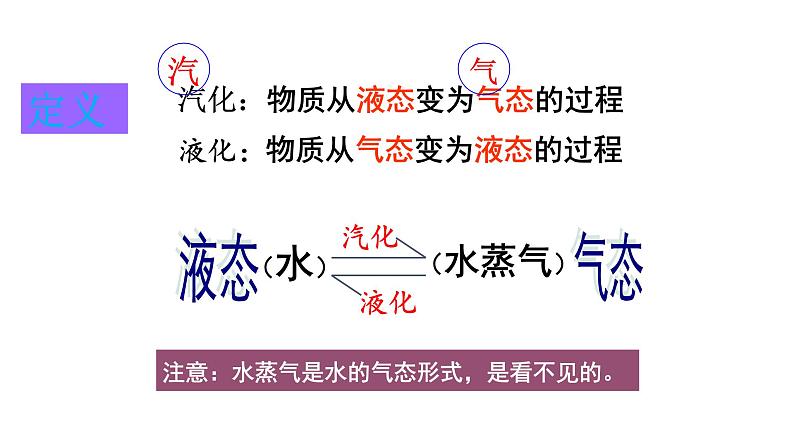 新人教版2024~2025学年八年级上册物理3.3《汽化和液化》PPT课件第6页