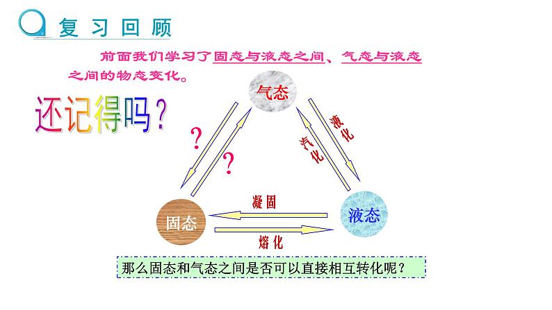 新人教版2024~2025学年八年级上册物理3.4《升华和凝华》PPT课件第6页