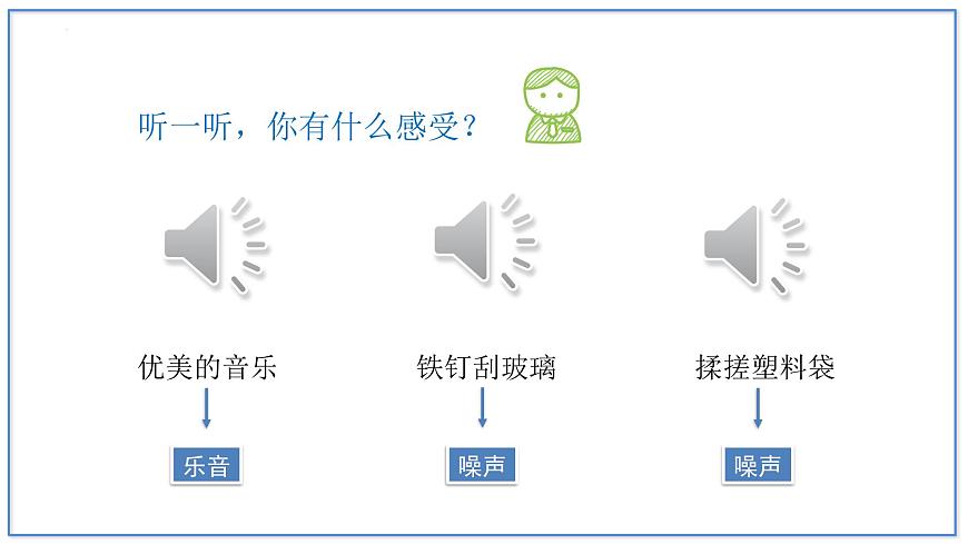 人教版（2024）八年級(jí)物理上學(xué)期2.4噪聲的危害和控制ppt課件第3頁(yè)