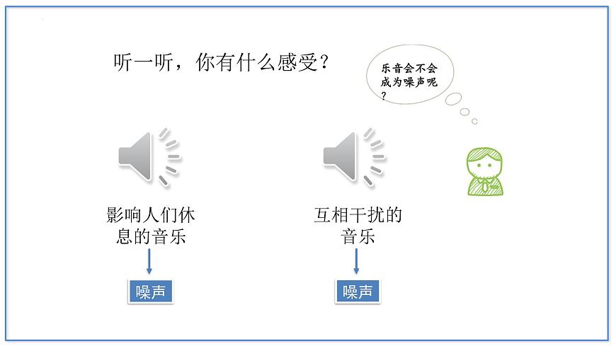 人教版（2024）八年級(jí)物理上學(xué)期2.4噪聲的危害和控制ppt課件第6頁(yè)