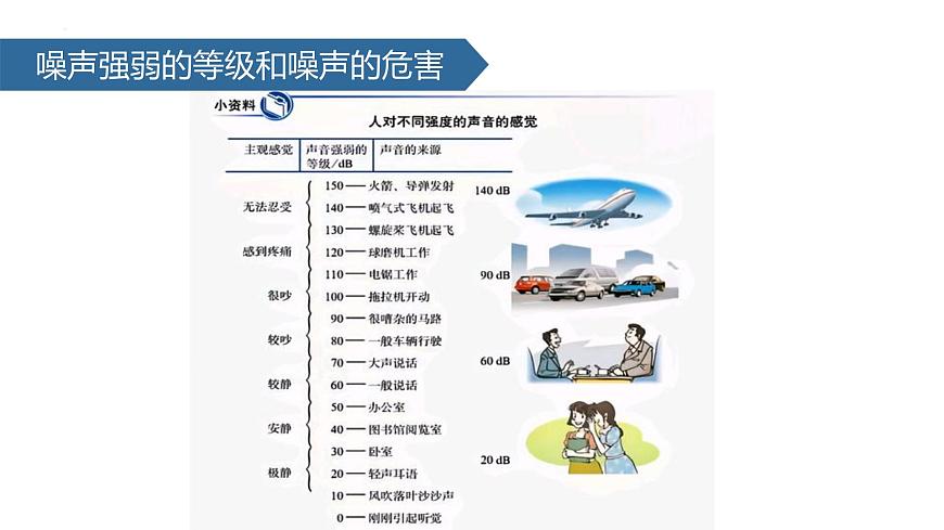 人教版(2024)八年級物理上學期2.4噪聲的危害和控制課件第7頁
