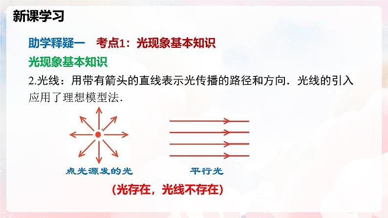 第三章 光的世界整理与复习—初中物理八年级全一册 同步教学课件(沪科版2024)第7页