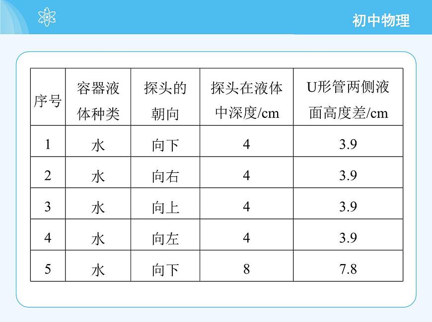 第二節(jié) 探究:液體壓強與哪些因素有關(guān) - 第1課時第5頁