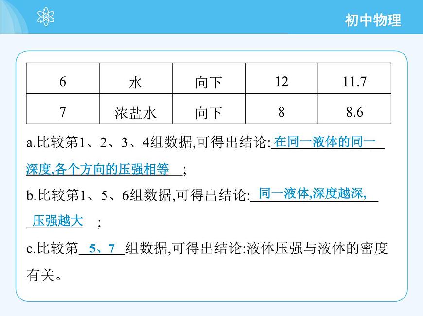 第二節(jié)　探究：液體壓強與哪些因素有關(guān) - 第1課時第6頁