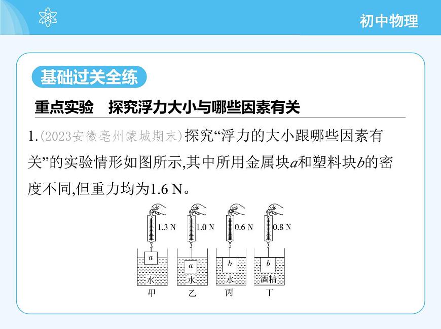 第二節(jié)　探究_浮力大小與哪些因素有關(guān)第3頁