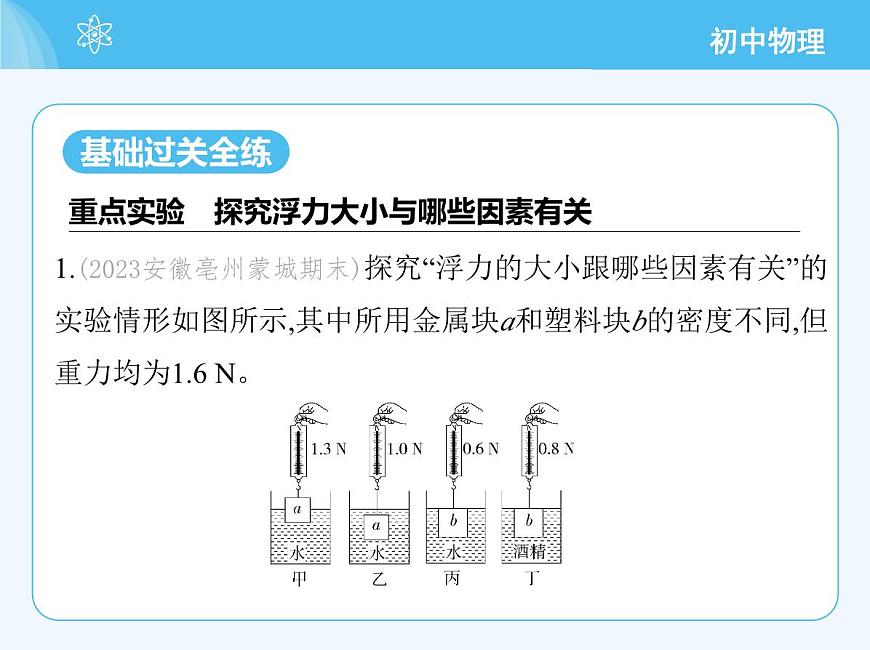 第二節(jié) 探究:浮力大小與哪些因素有關(guān)第3頁