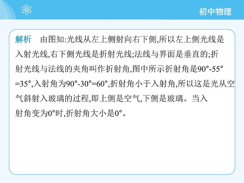 3.4 光的折射规律第6页