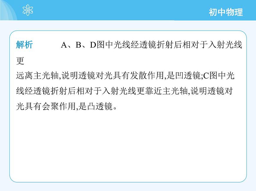 第1節(jié)　透鏡第6頁(yè)