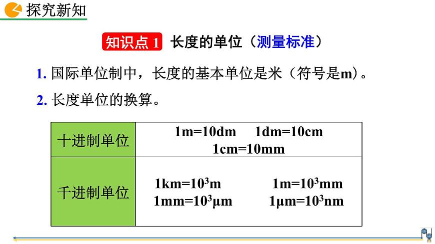 人教版(2024)八年級(jí)物理上冊(cè)1.1長(zhǎng)度和時(shí)間的測(cè)量課件第4頁