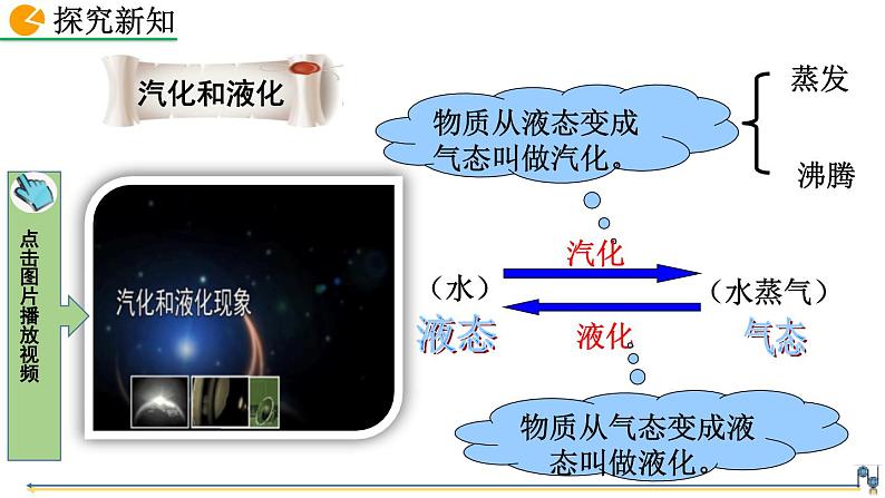 人教版(2024)八年级物理上册3.3汽化和液化课件第4页
