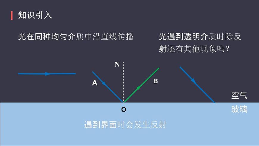 人教版（2024）八年級(jí)物理上4.4光的折射ppt課件第2頁(yè)