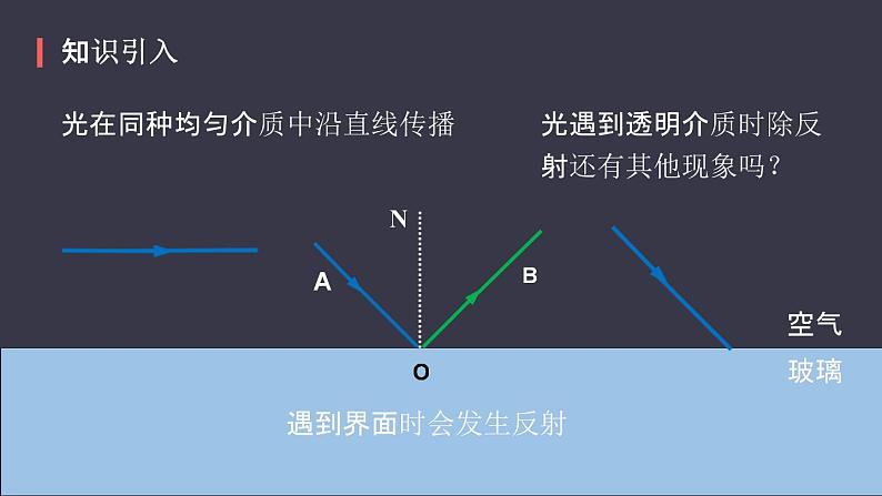 人教版(2024)八年级物理上4.4光的折射ppt课件第2页