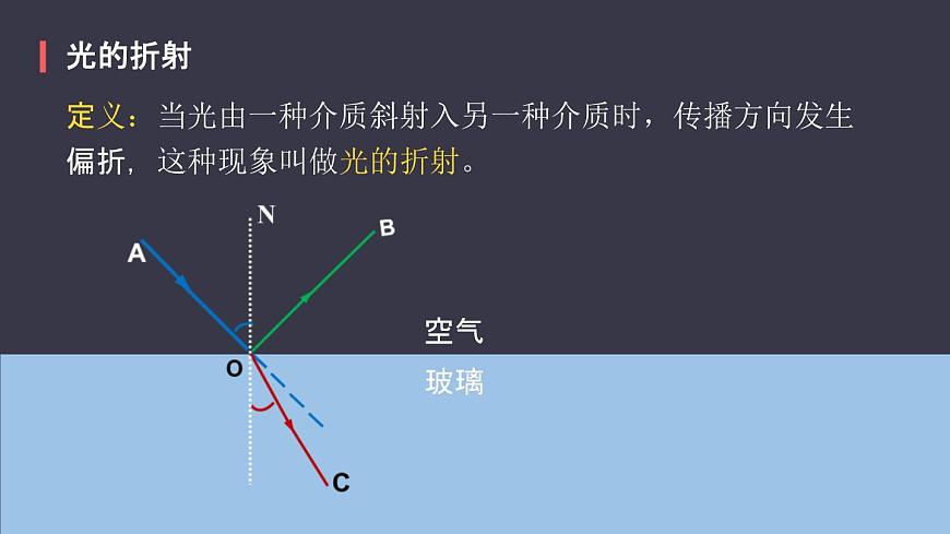 人教版（2024）八年級(jí)物理上4.4光的折射ppt課件第4頁(yè)