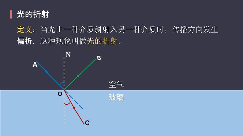 人教版(2024)八年级物理上4.4光的折射ppt课件第4页