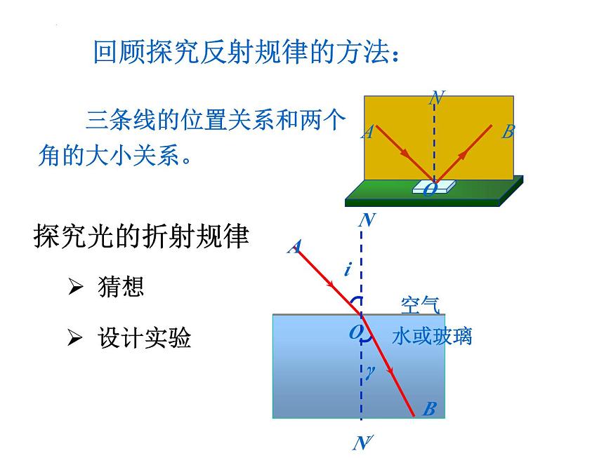 人教版（2024）八年級物理上4.4光的折射課件第5頁