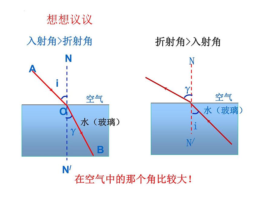人教版（2024）八年級物理上4.4光的折射課件第7頁