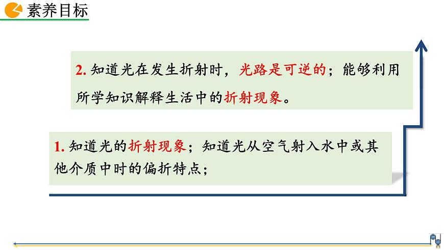 人教版（2024）八年級(jí)物理上冊(cè)4.4光的折射課件第3頁(yè)