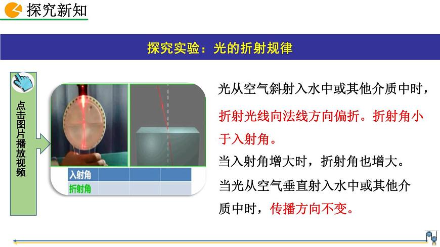 人教版（2024）八年級(jí)物理上冊(cè)4.4光的折射課件第5頁(yè)