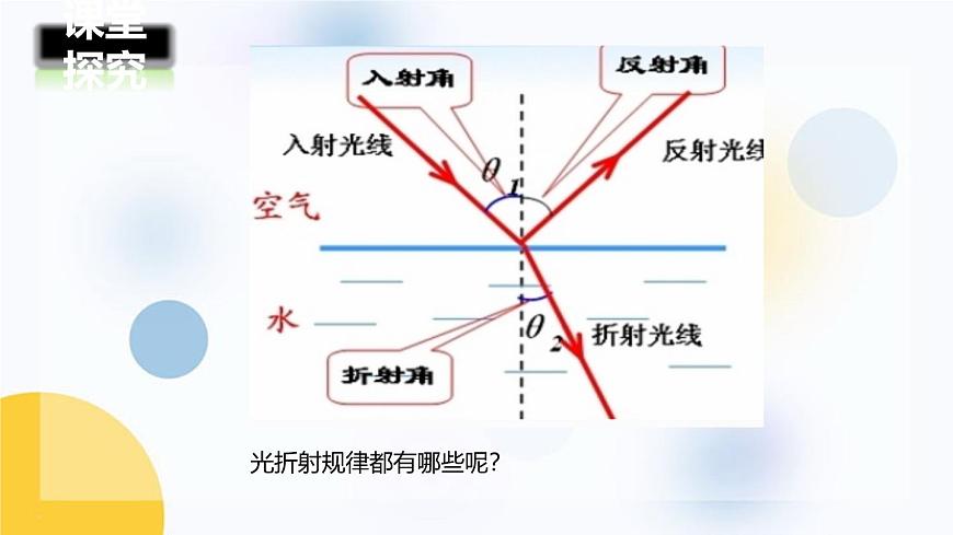 人教版（2024）八年級(jí)物理上學(xué)期4.4光的折射課件第8頁