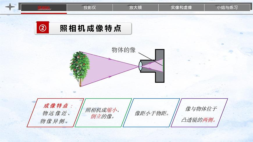人教版(2024)八上物理5.2生活中的透鏡課件第5頁
