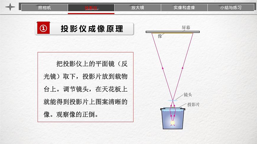 人教版(2024)八上物理5.2生活中的透鏡課件第8頁