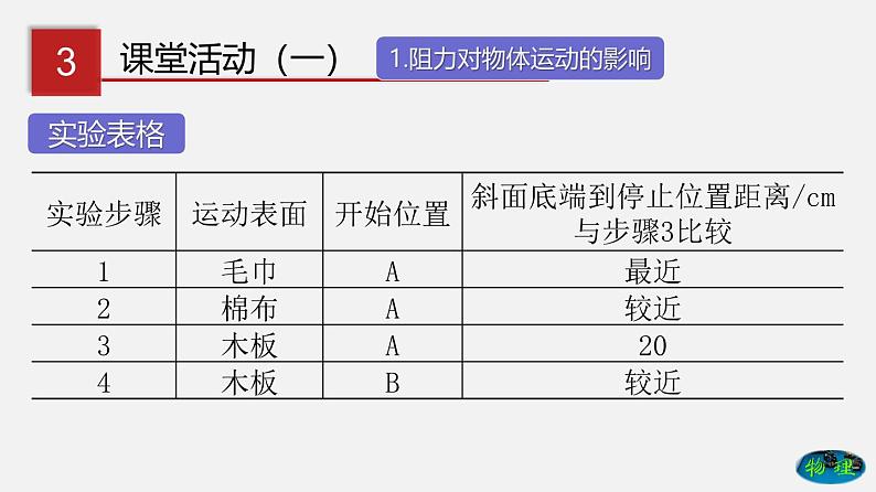 6.6 牛顿第一定律 惯性(课件)-八年级物理下册同步(鲁教版)08