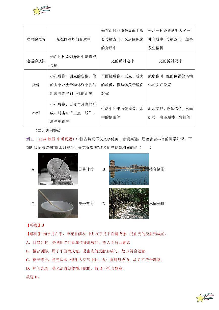 第四章 光現(xiàn)象（單元復(fù)習(xí)）-（新教材）第一輯：人教版2024八年級物理上冊講義（教師版） 2024-2025學(xué)年（人教版）八年級上冊物理期中期末題型復(fù)習(xí)講義第3頁
