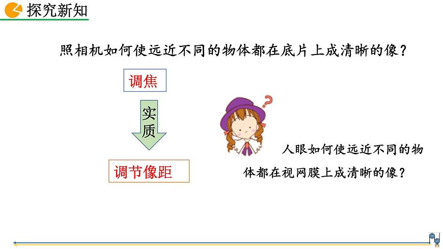 人教版（2024）八年級(jí)物理上冊(cè)5.4眼睛和眼鏡課件第7頁(yè)