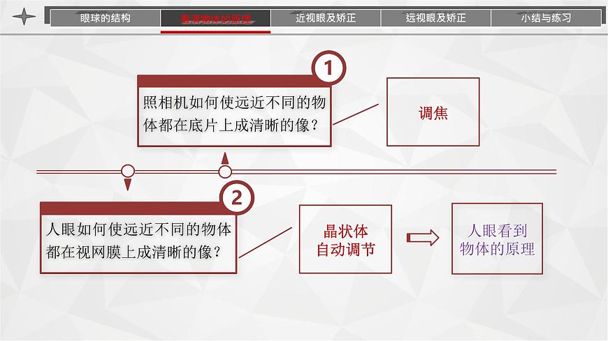 人教版（2024）八年級(jí)物理上學(xué)期5.4眼睛和眼鏡課件第6頁