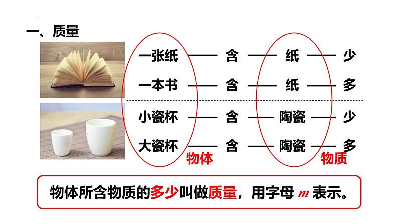 人教版(2024)八年级物理上学期6.1质量课件第6页
