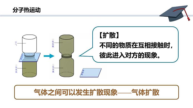 人教版(2024)九年级物理全册13.1分子热运动ppt课件第8页