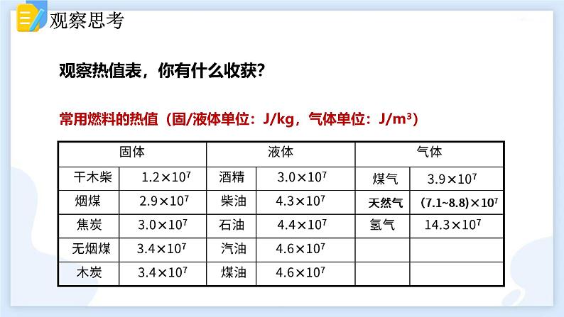 人教版(2024)九年级物理全册14.2热机的效率ppt课件第5页