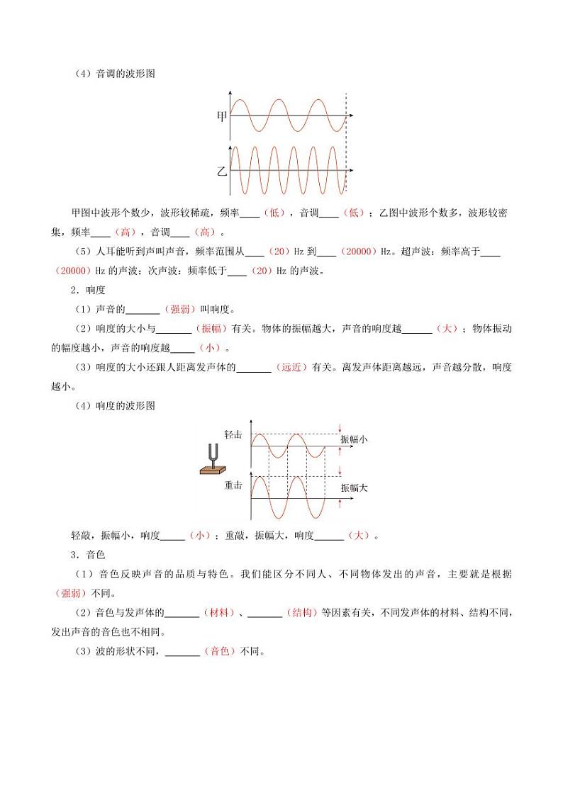 专题02 声现象(考点清单)2024-2025学年八年级物理上学期期中考点大串讲02